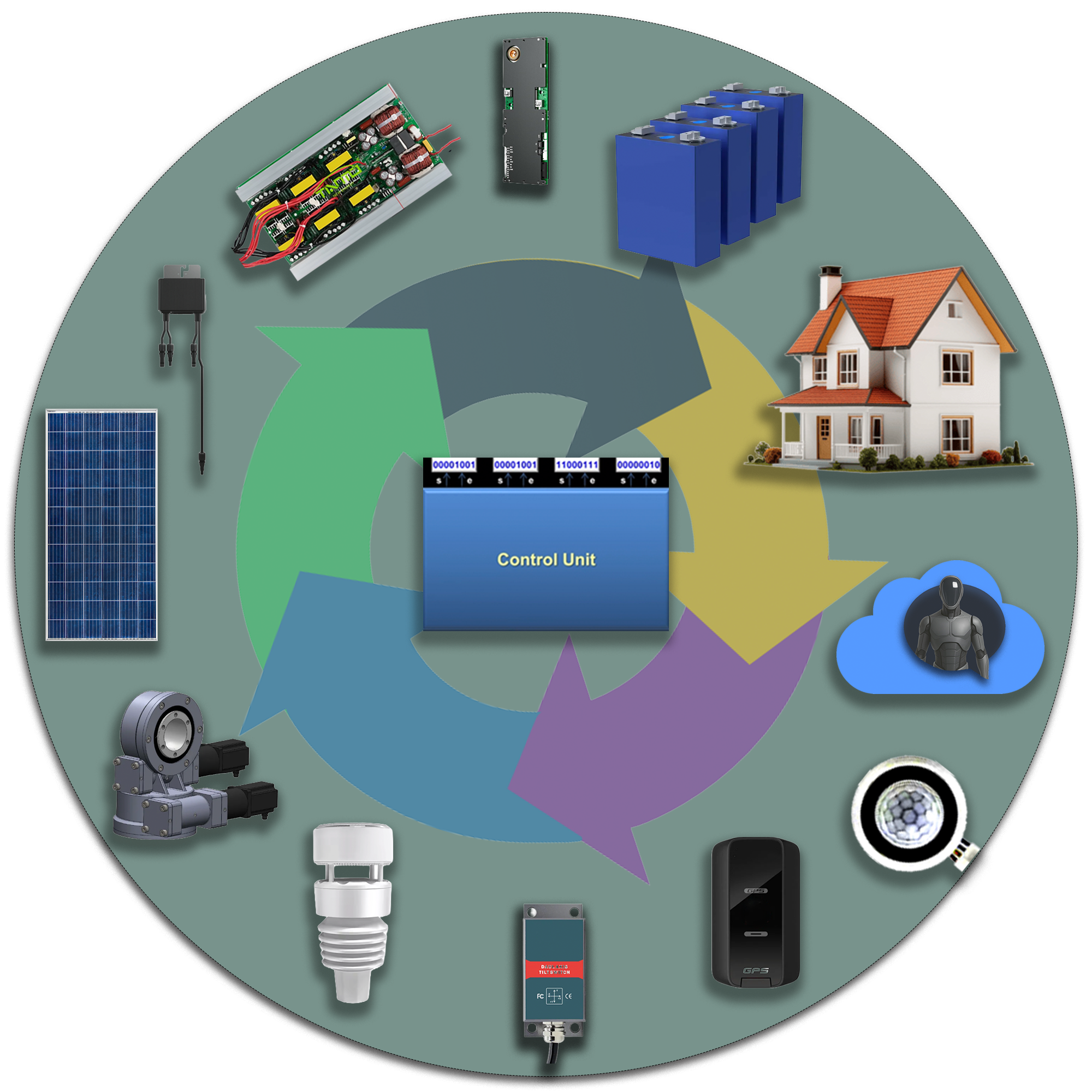 GT Solar Station Diagram